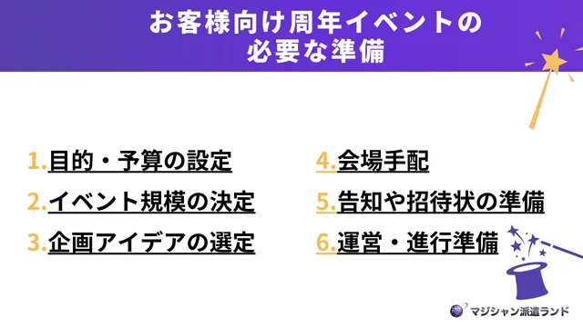 お客様向け周年イベントの実施に必要な準備